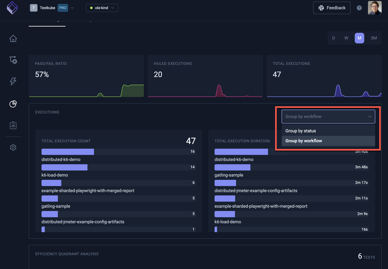 Test Insights Execution Analysis by Workflows